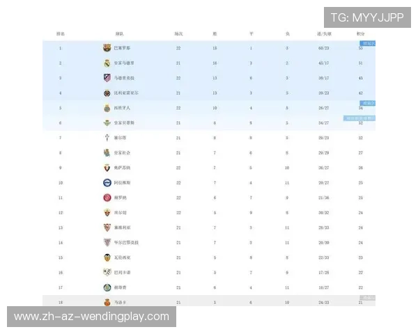 西甲联赛赛程与积分榜更新：实时数据分析